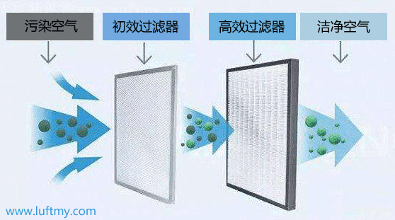 空氣質量PM2.5傳感器在新風系統中的應用