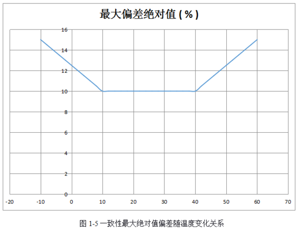 激光粉塵感應器性能哪家好?