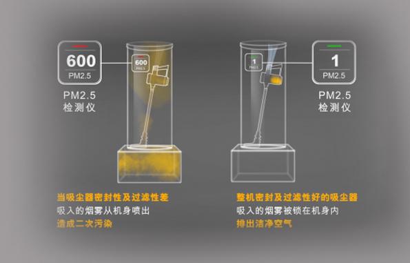 如何選擇吸塵器？吸塵器灰塵微塵識別感知